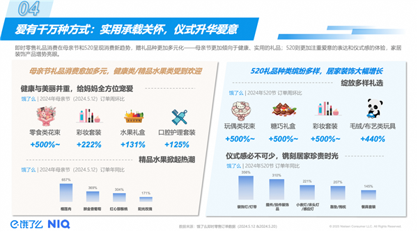 饿了么推出AI助力随心配功能，零售送礼体验迈入智能化升级时代  第2张