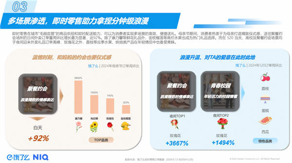 饿了么推出AI助力随心配功能，零售送礼体验迈入智能化升级时代  第1张