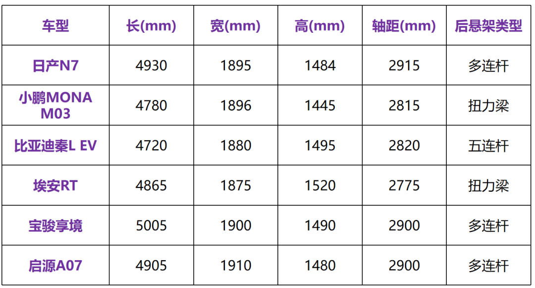 日产N7对比国产电车，性价比更胜一筹，起售价11.99万起！