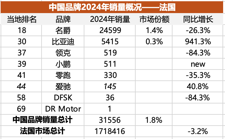 中国车在欧洲份额不足背后的名爵表现分析