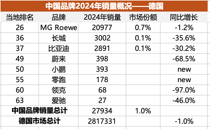 中国车在欧洲份额不足背后的名爵表现分析