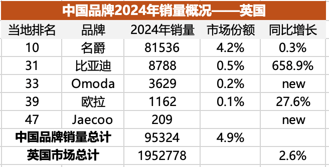 中国车在欧洲份额不足背后的名爵表现分析