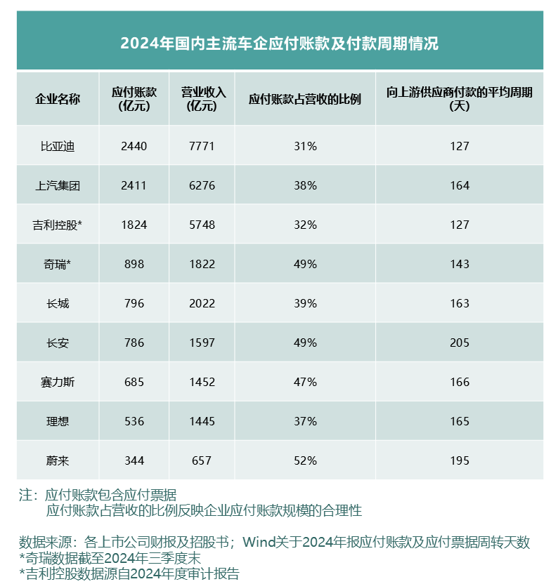揭秘财报真相，高负债不等于高风险