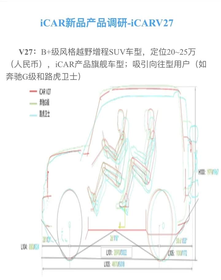 国产iCAR V27曝光，增程动力，售价预计为20-25万，大G风采展现！
