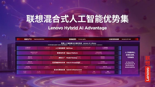2025联想TechWorld: 混合式人工智能优势集全面技术创新，智能体新纪元到来