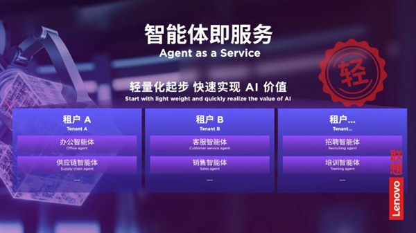 2025联想TechWorld: 混合式人工智能优势集全面技术创新，智能体新纪元到来