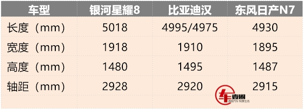 银河星耀8上市，插混轿车市场风云再起，11.58万元起引发市场变革？