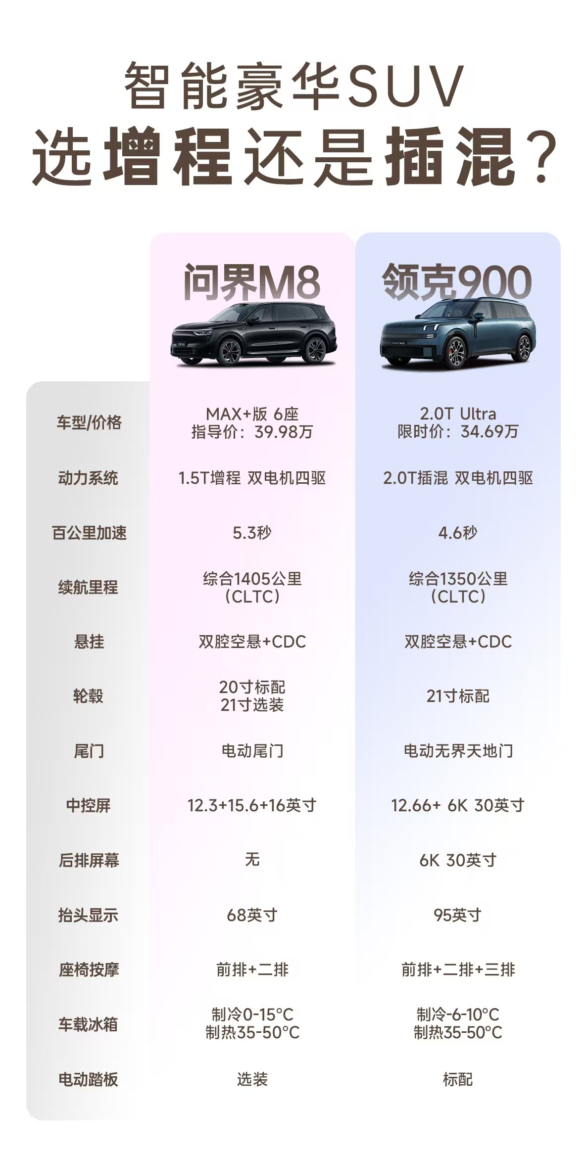 插混与增程，新能源汽车的未来之争？领克900对决问界M8的全面碾压之路