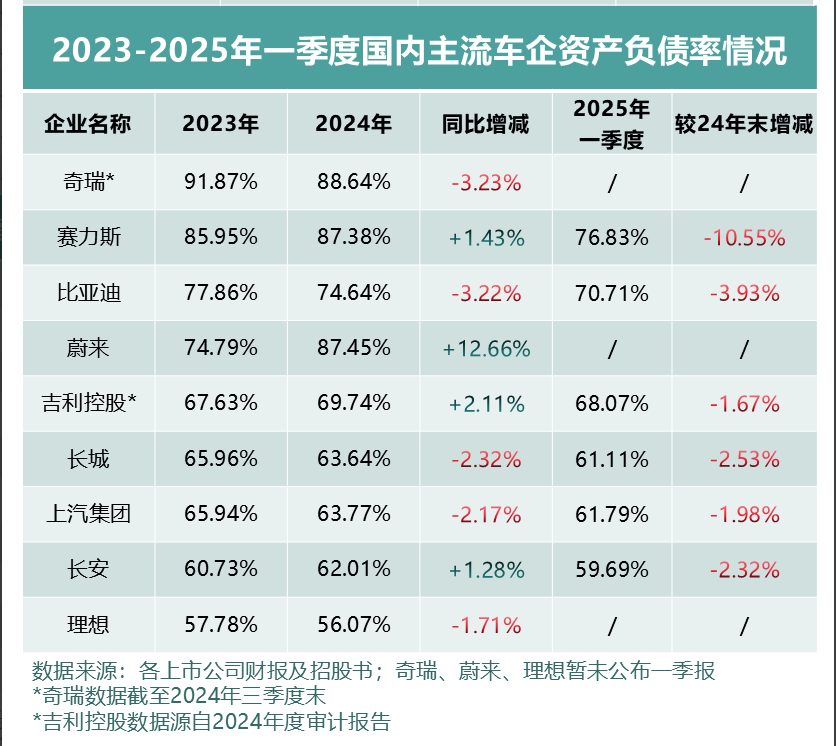 中国车企稳健财务密码揭秘，全球车市财务比拼背后的成功之道