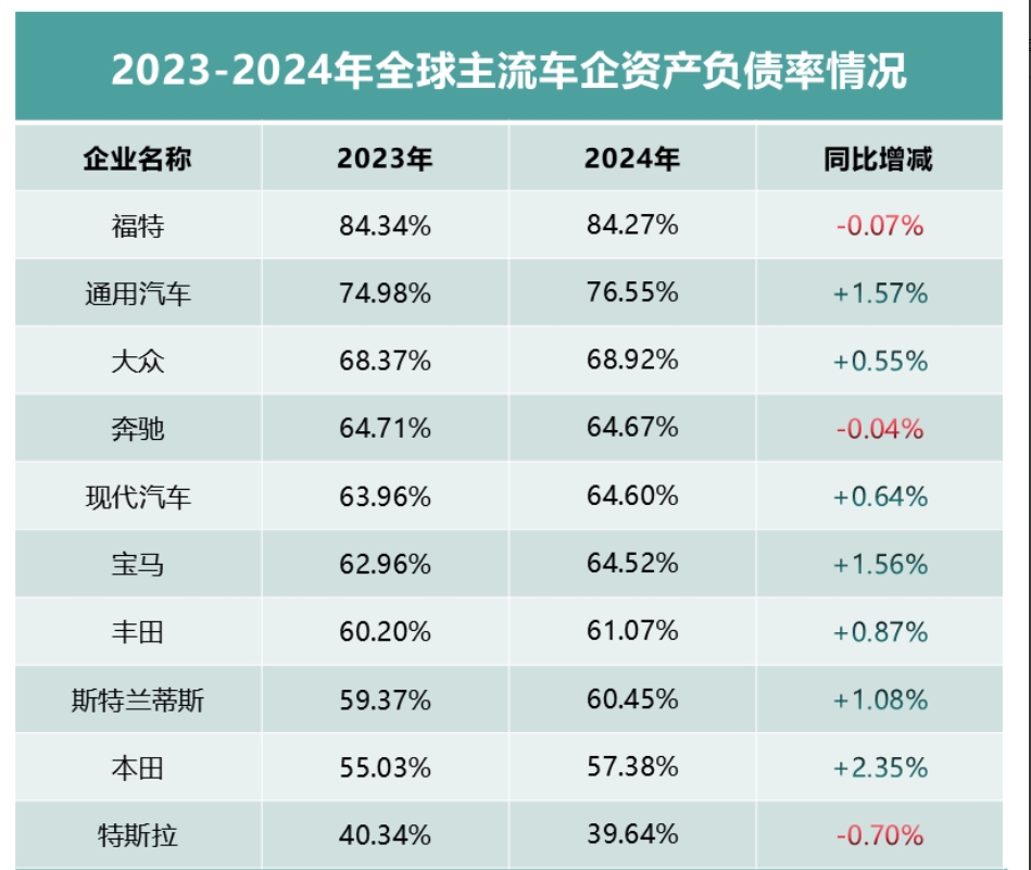 中国车企稳健财务密码揭秘，全球车市财务比拼背后的成功之道