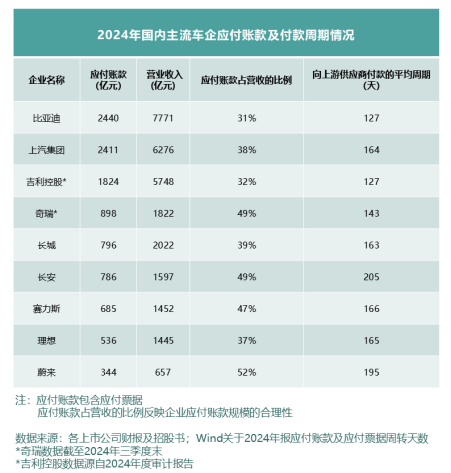 中国车企稳健财务密码揭秘，全球车市财务比拼背后的成功之道
