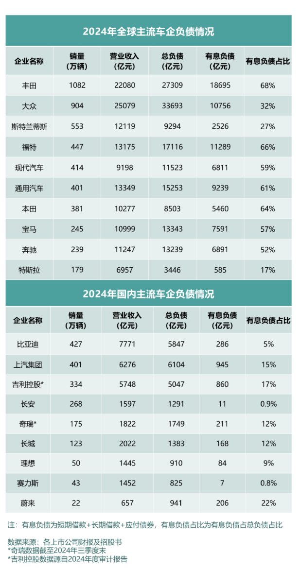 中国车企稳健财务密码揭秘，全球车市财务比拼背后的成功之道