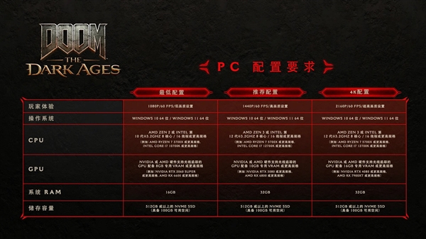 《夺宝奇兵：古老之圈》获Steam Deck认证