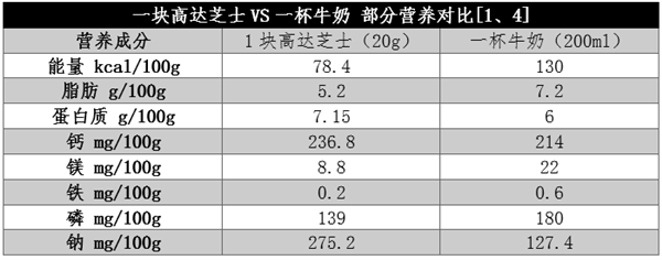 被忽视的“补钙王者”！钙含量是牛奶的近8倍
