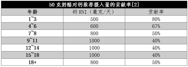 被忽视的“补钙王者”！钙含量是牛奶的近8倍