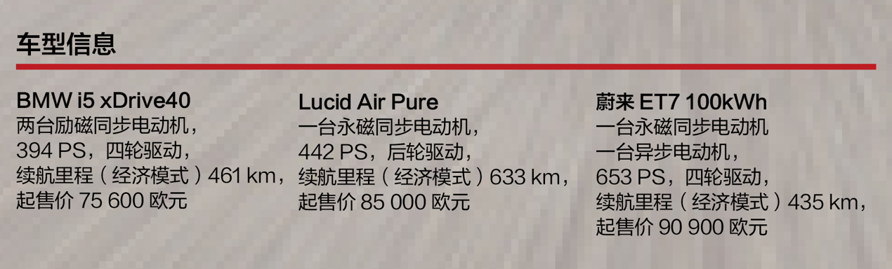 电动清洁时代先锋，BMW i5、Lucid Air与蔚来ET7对比概览